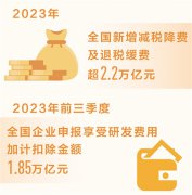 其中制造业企民企服务中心海南注册首选业受益最广